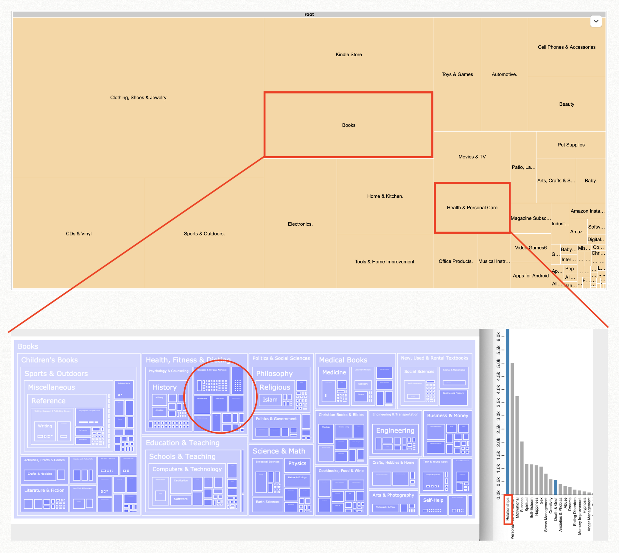 Integrated vizualization of 'alsos